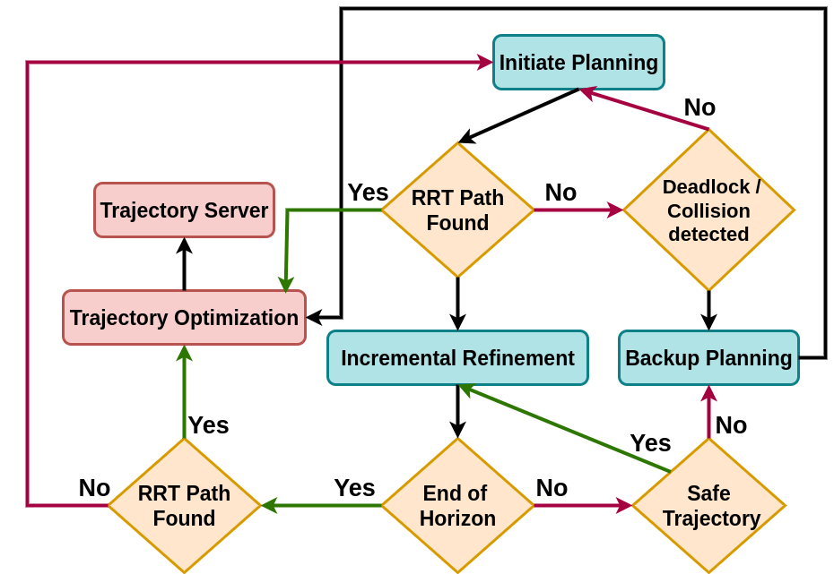 Spatio-Temporal Corridors illustration
